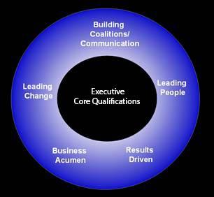 Senior Executive Service Candidate Development Program